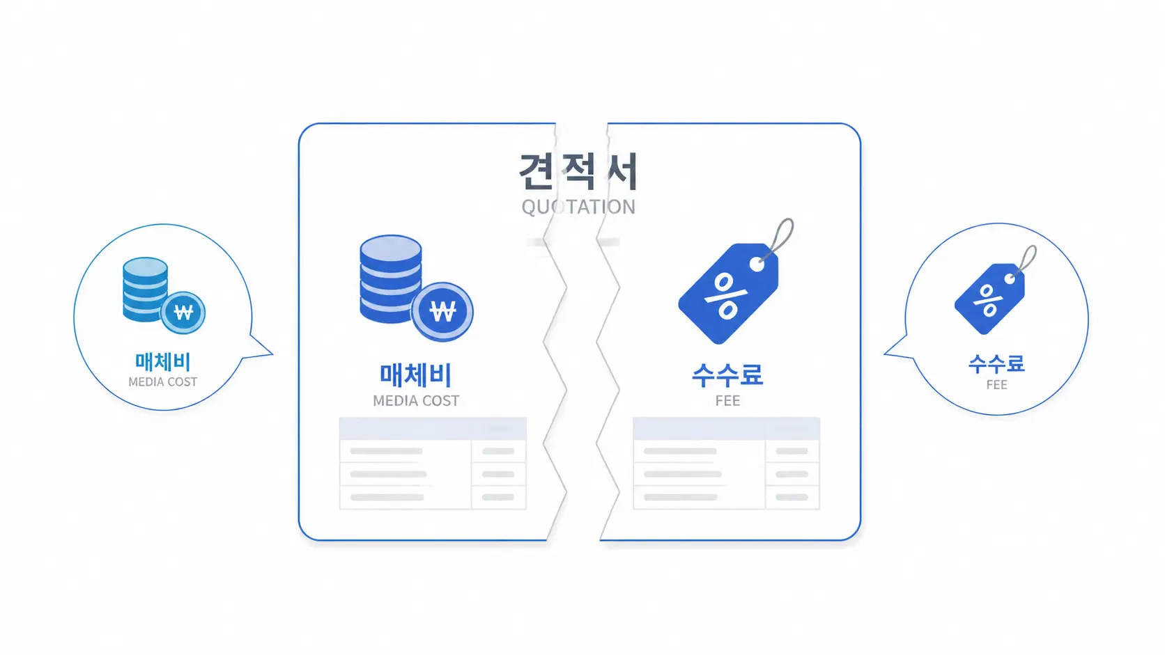 GFA 광고 견적, 금액보다 먼저 확인해야 할 4가지 기준
