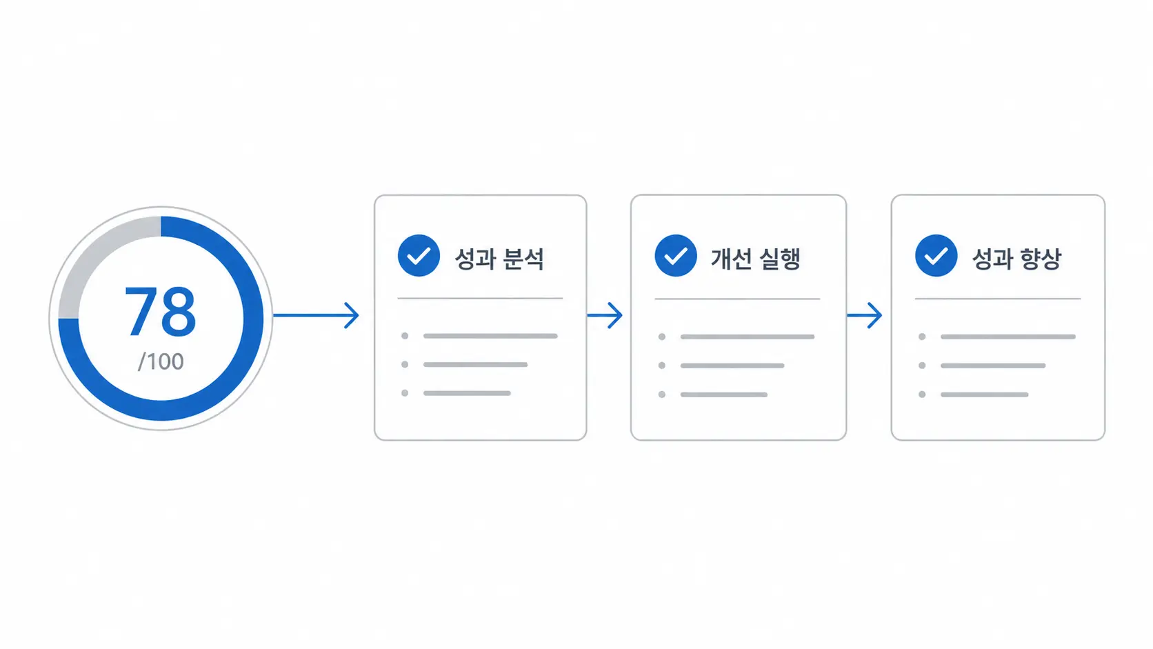 구글 광고 품질평가점수 올리는 기준 3가지