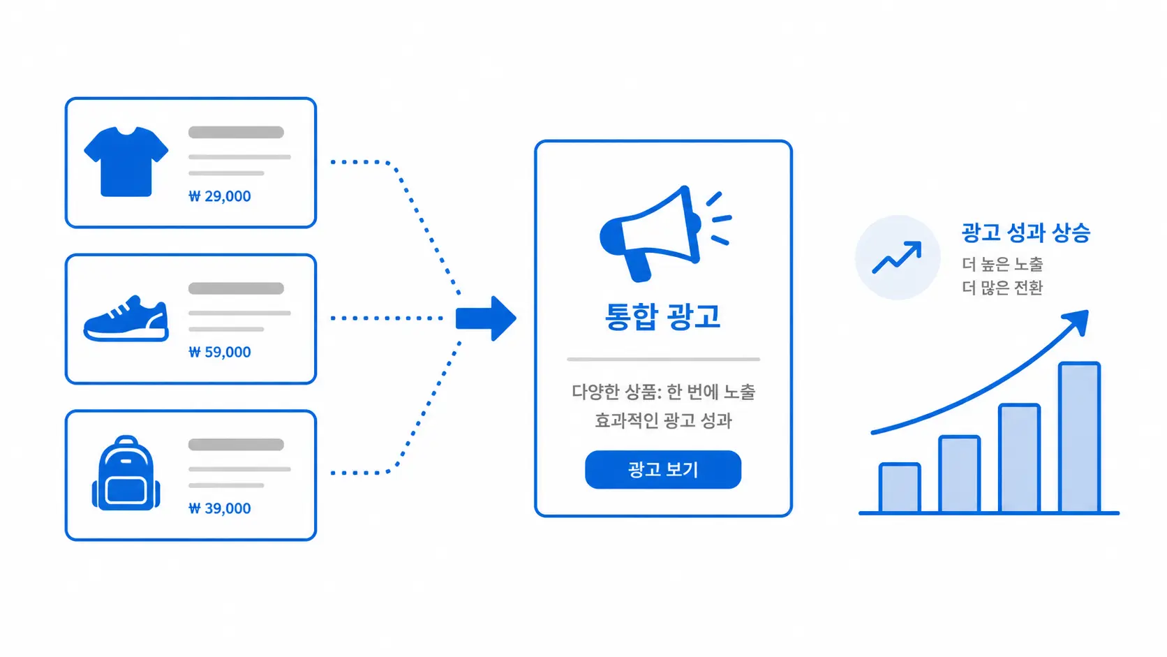 메타 DPA 광고 세팅 기준: 카탈로그부터 성과 판독까지