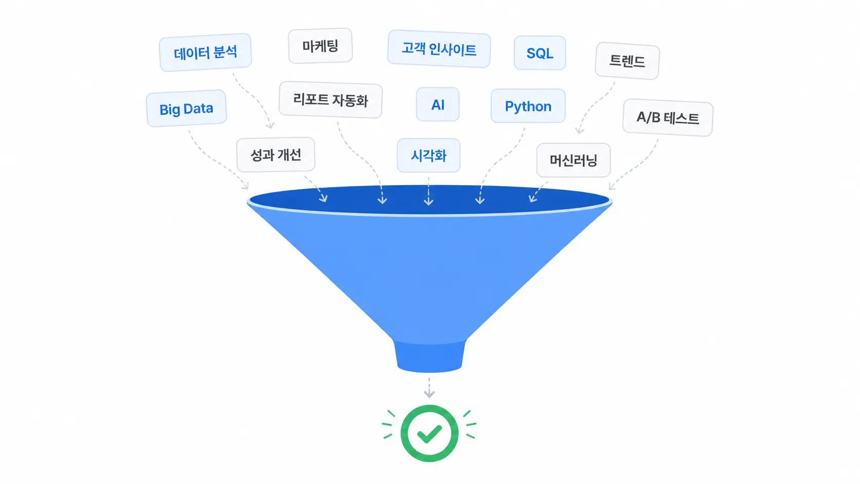 파워링크 세팅 순서: 실무자가 잡는 5단계 기준