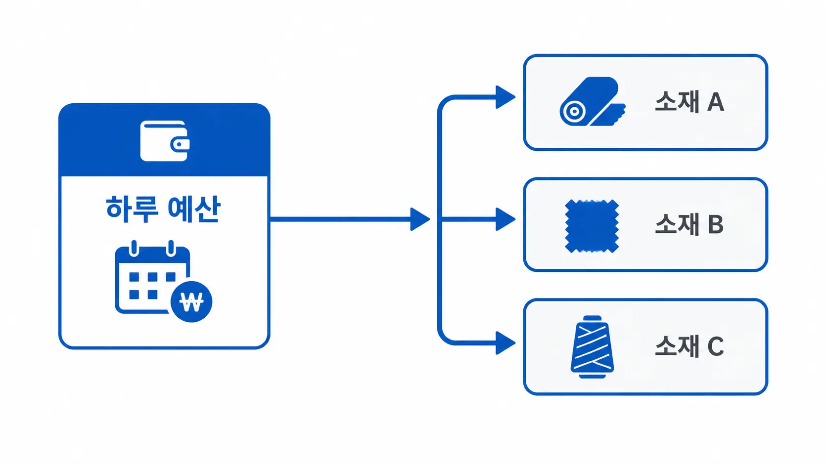 GFA 소재 개수 기준: 몇 개부터 시작해야 성과가 나올까요