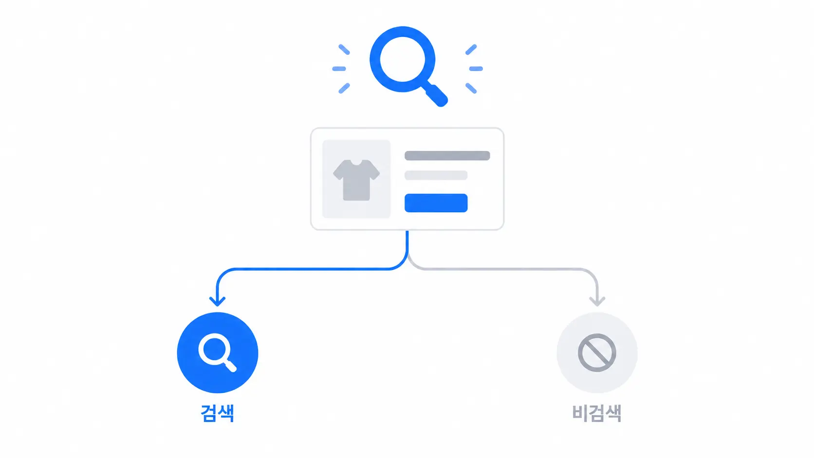 쿠팡 광고 클릭률: 낮을 때 먼저 볼 4가지 진단 기준