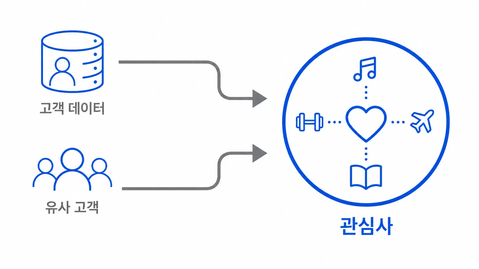 디맨드젠 타겟팅 기준: 시그널·잠재고객 세그먼트 정리