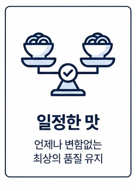 2026년 숙성고기냉장고견적 구매 가이드: 예산대별 스펙 비교와 추가 비용 확인