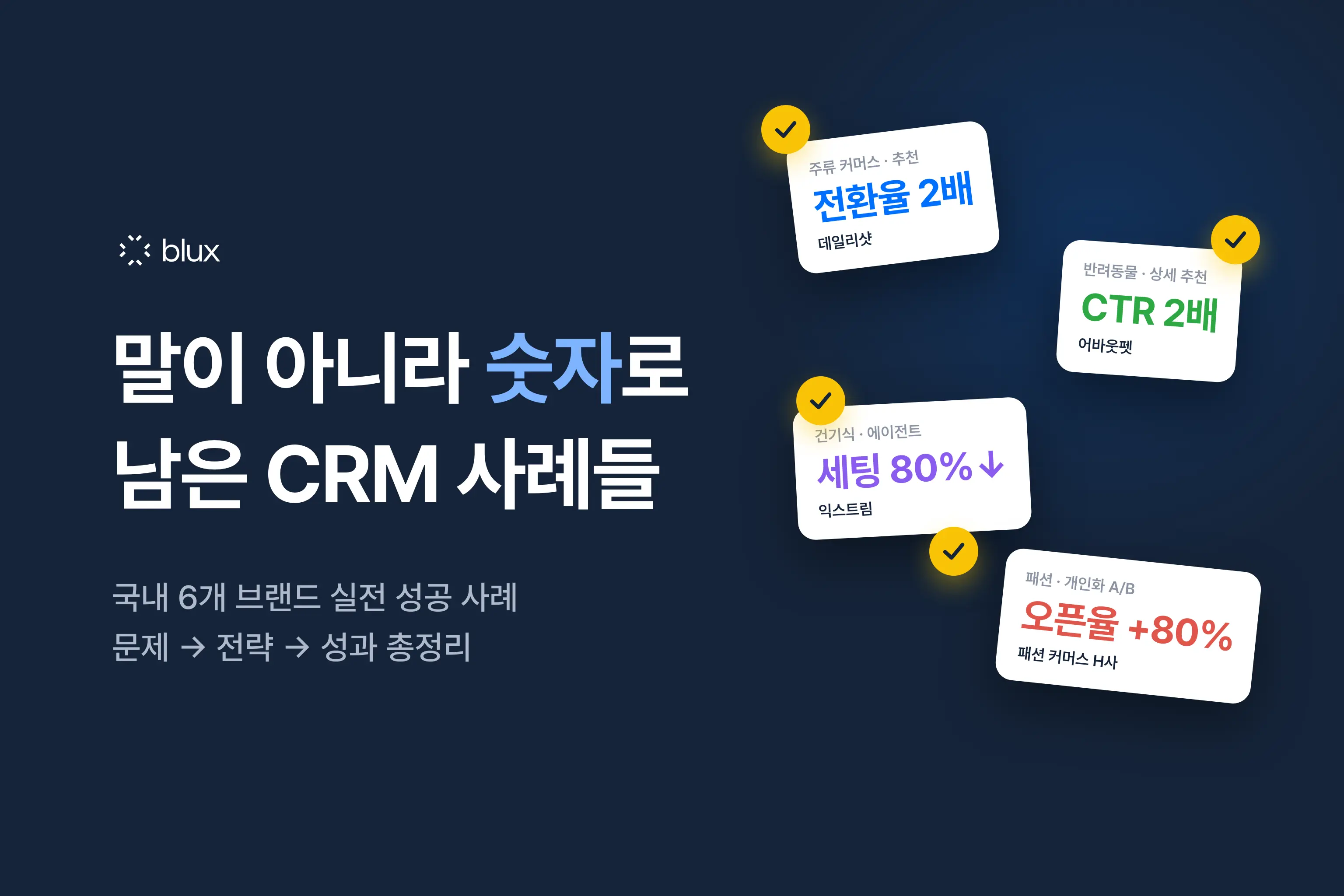 숫자로 검증된 국내 CRM 마케팅 성공 사례 6가지 — 전환율 2배, 세팅 시간 80% 절감의 공통 공식