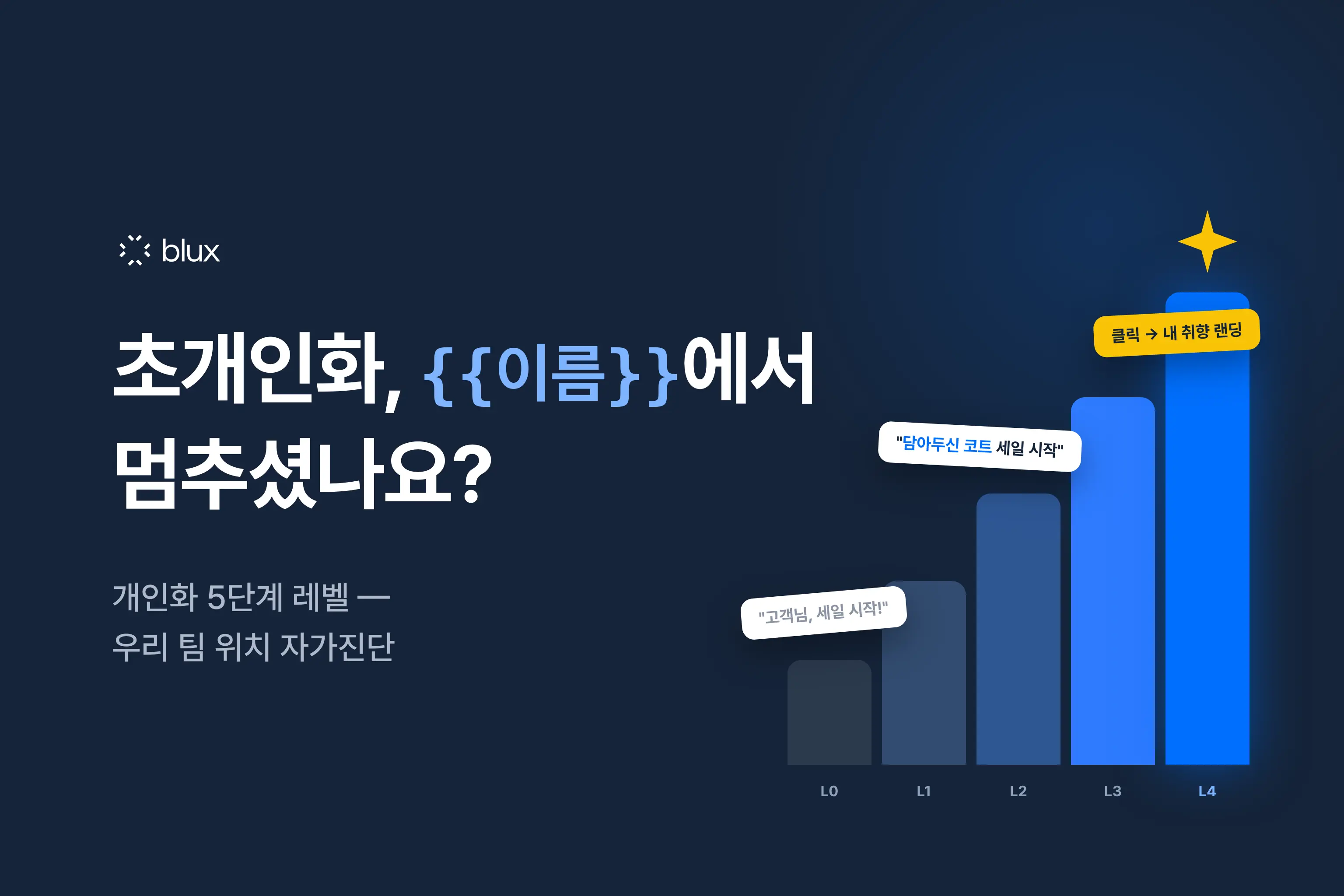 초개인화 마케팅, '{{이름}}님'에서 멈추셨나요 — 개인화 5단계 레벨과 우리 팀 위치 진단