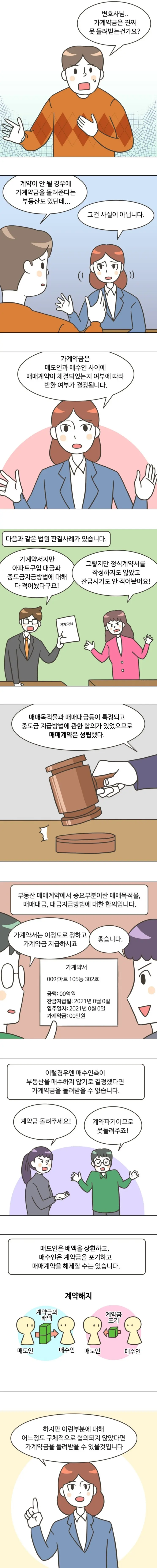 29화 [부동산 가계약금 반환 / 매매계약 ②]