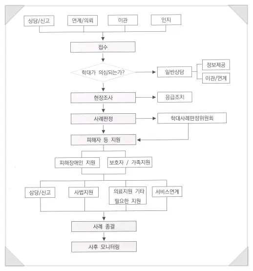 [장애인성폭력변호사] ②피해자 보호 및 구제를 위한 유관기관 안내