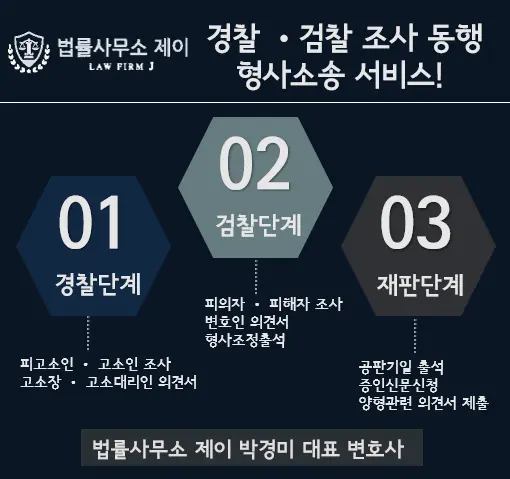 [송파잠실변호사] 속여서 가등기를 말소하게 한 경우: 사기? 배임? 어떤 죄가 성립하나