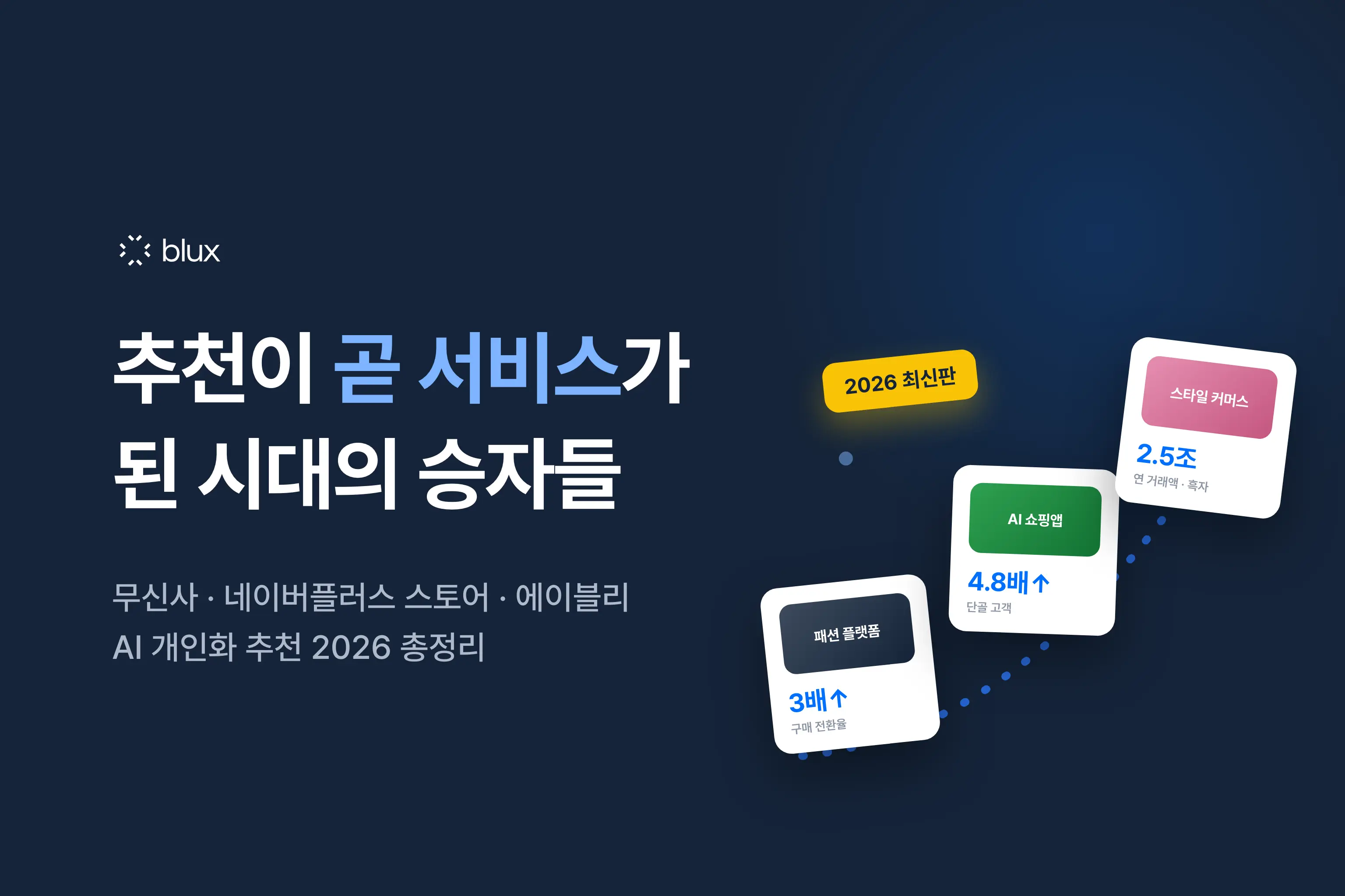 무신사·네이버플러스 스토어·에이블리로 보는 AI 개인화 추천 시스템의 성공 (2026 최신판)