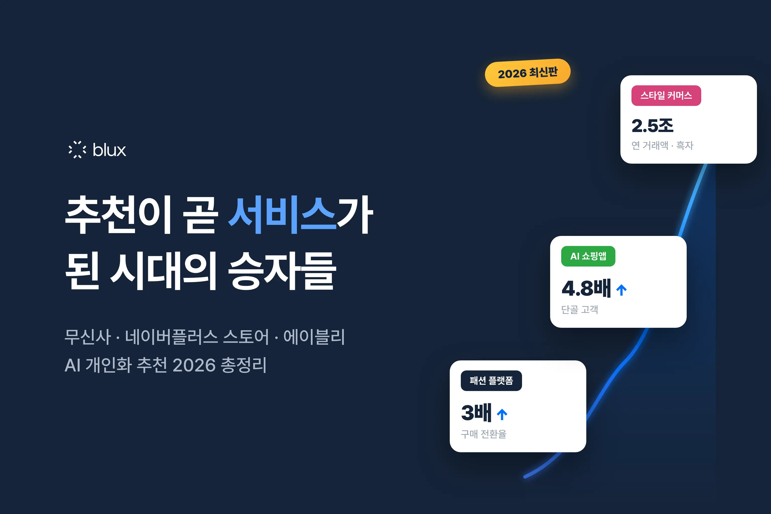 무신사·네이버플러스 스토어·에이블리로 보는 AI 개인화 추천 시스템의 성공 (2026 최신판)