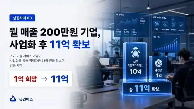 초기 스타트업 정책자금 11억 확보 사례 - 월 매출 200만원에서