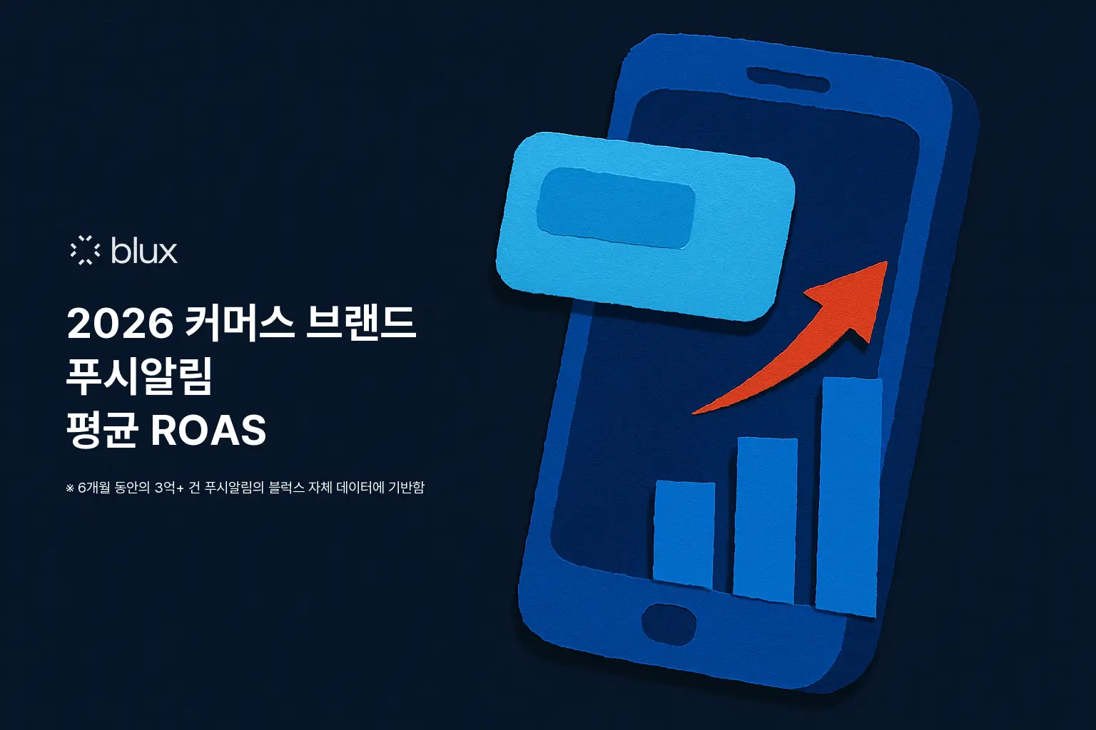 2026 커머스 브랜드 푸시알림 평균 ROAS