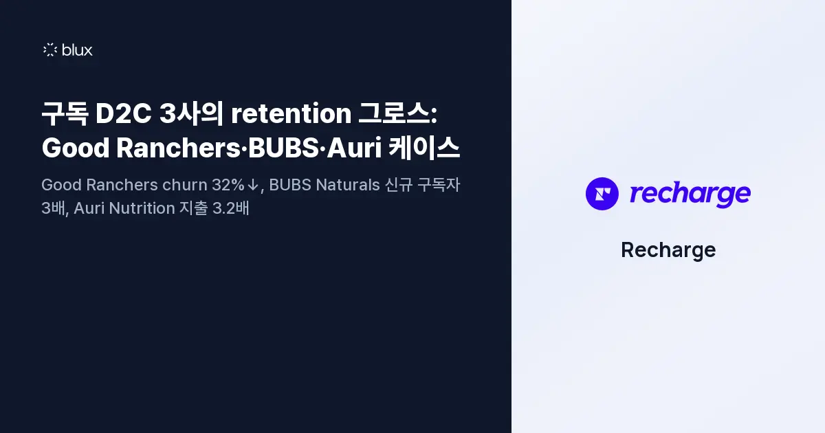 구독 D2C 3사가 보여준 retention 그로스: Good Ranchers·BUBS·Auri 케이스