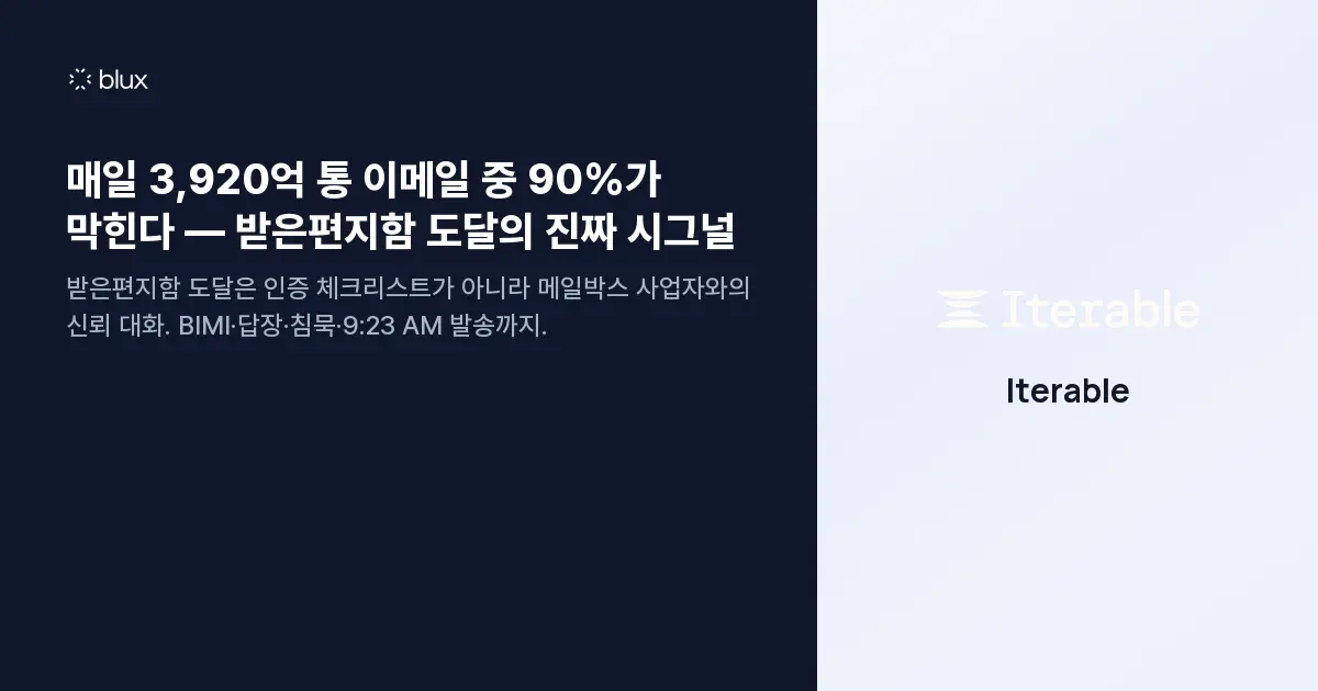 매일 3,920억 통 이메일 중 90%가 막힌다 — 받은편지함 도달의 진짜 시그널