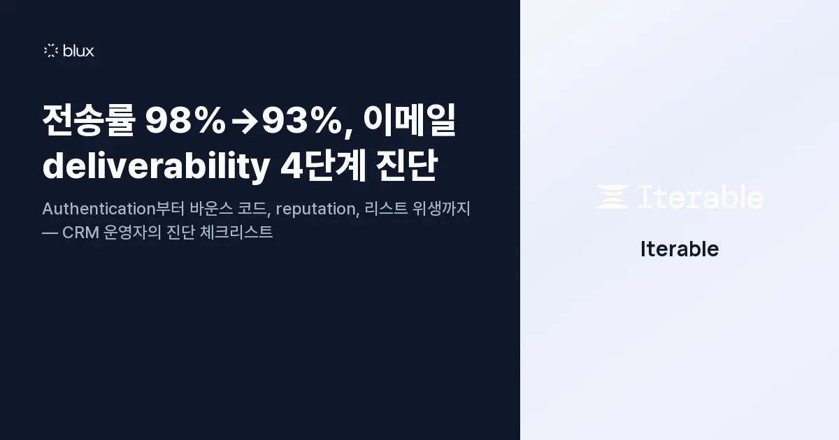 전송률 98%→93%, 이메일 deliverability 4단계 진단
