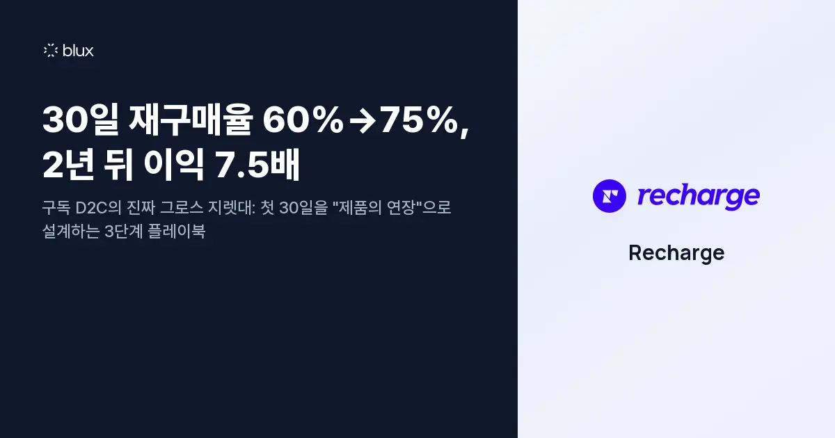 30일 재구매율 60% → 75%, 2년 뒤 이익 7.5배: 구독 D2C의 진짜 그로스 지렛대
