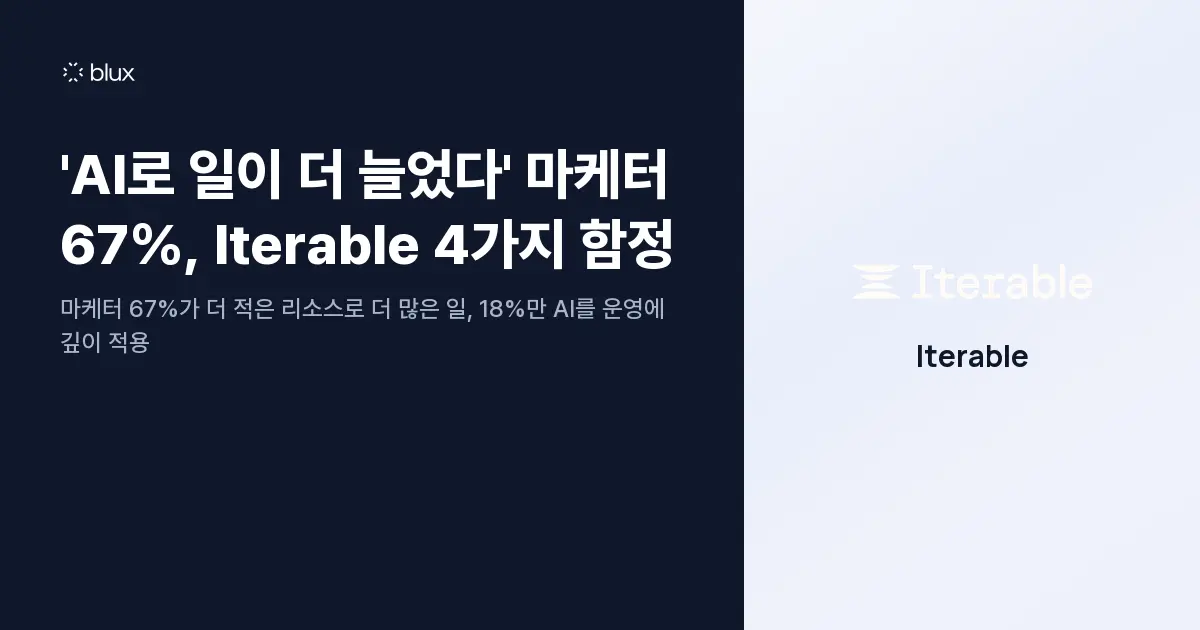 'AI로 일이 더 늘었다' 마케터 67%, Iterable 4가지 함정