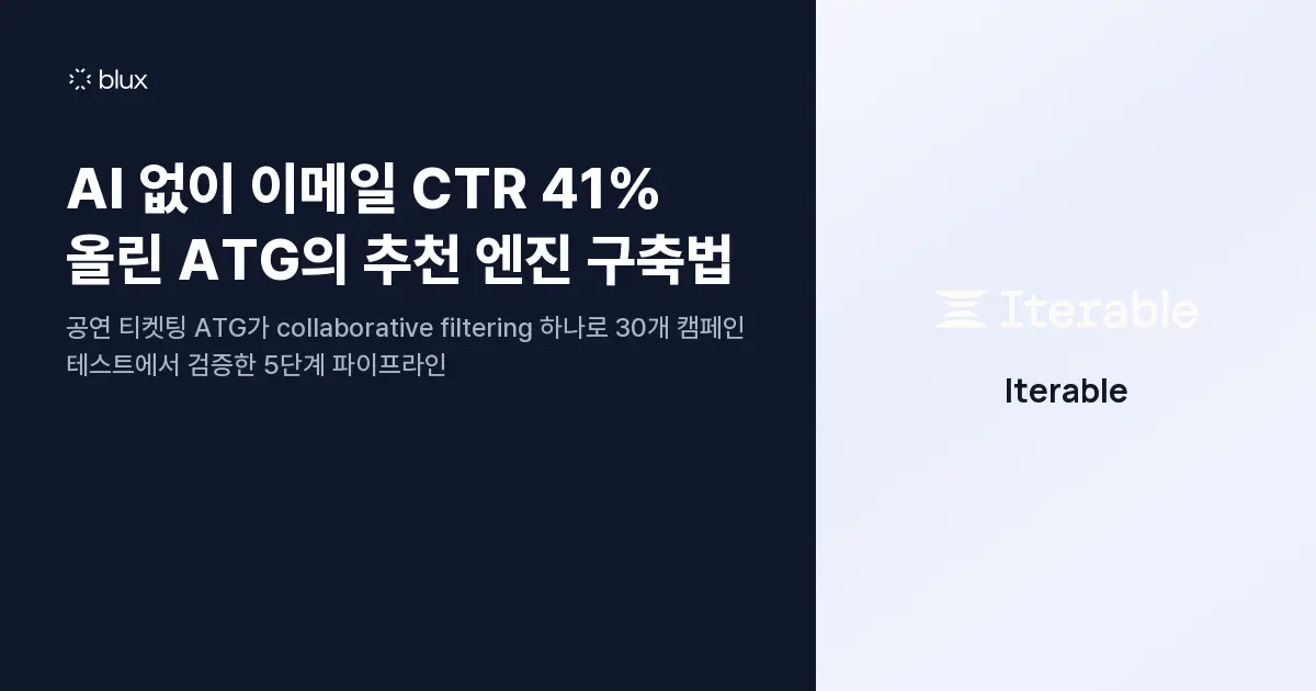 AI 없이 이메일 CTR 41% 올린 ATG의 추천 엔진 구축법