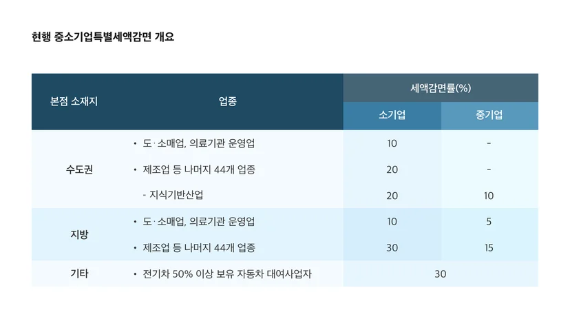 스팬딧, 비용 지출 관리, 재무 회계, 법인카드, 법인 카드 관리