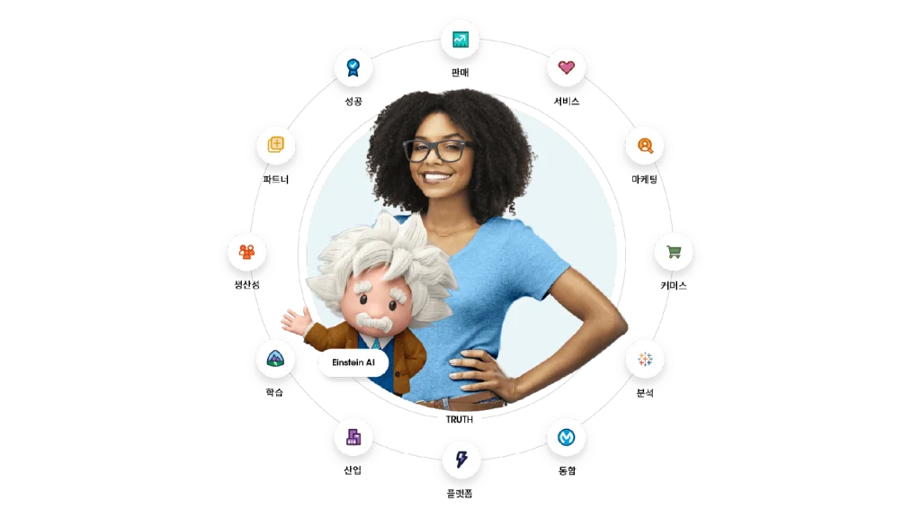 SaaS, CRM, 세일즈포스, salesforce