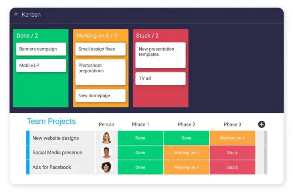 SaaS, 클라우드, 먼데이닷컴, 업무관리