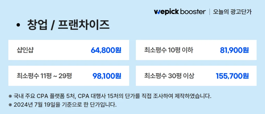 최신 프랜차이즈 마케팅 비용 