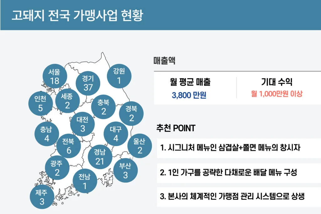 고돼지 가맹사업 현황