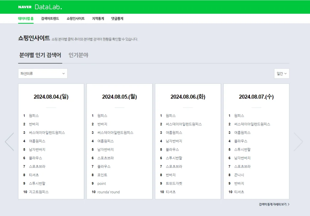 프랜차이즈 마케팅, 네이버 데이터랩 사용하기