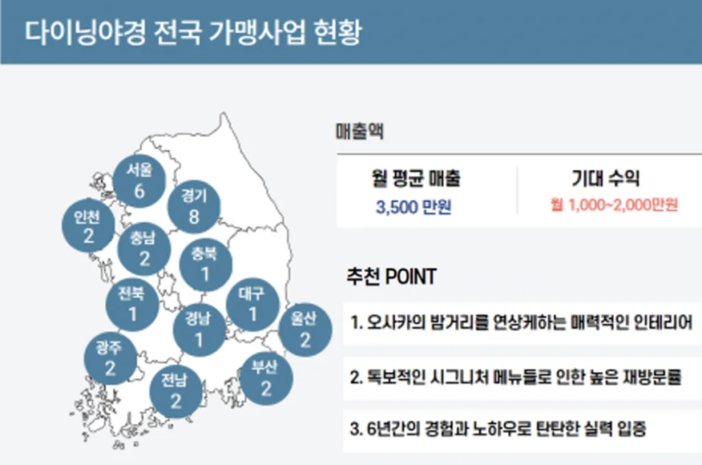 다이닝야경 가맹사업 현황