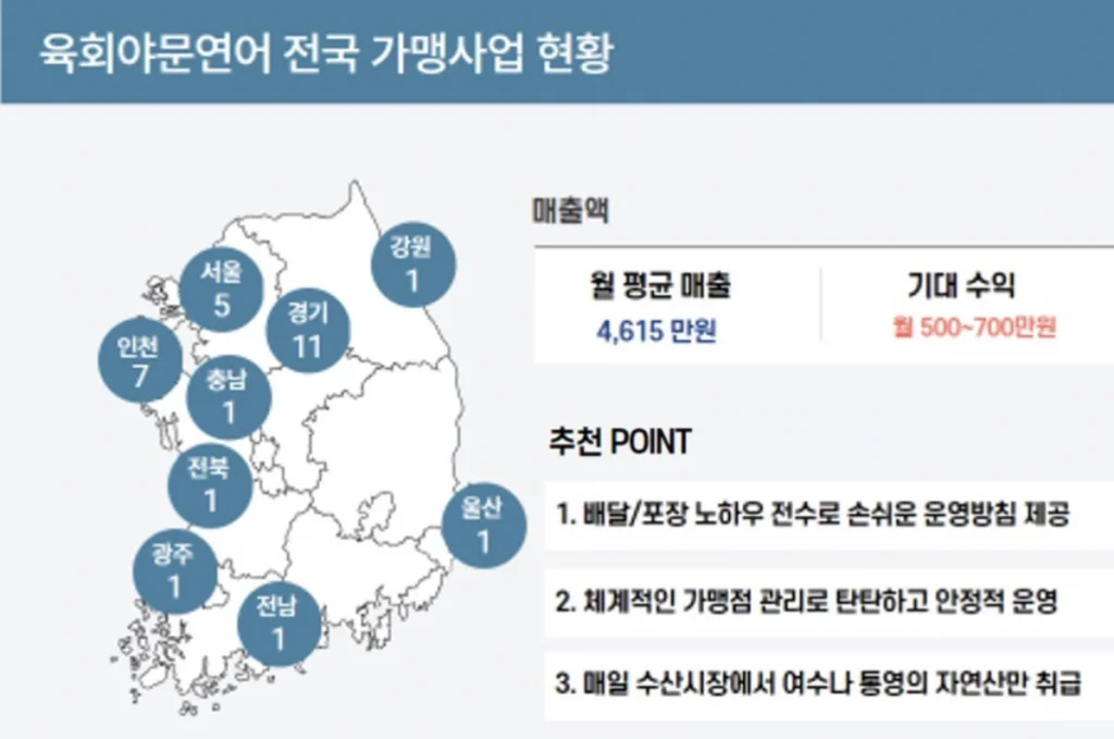 육회야문연어 가맹사업 현황