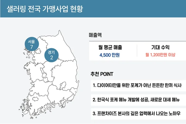 프랜차이즈 샐러링 가맹 혜택