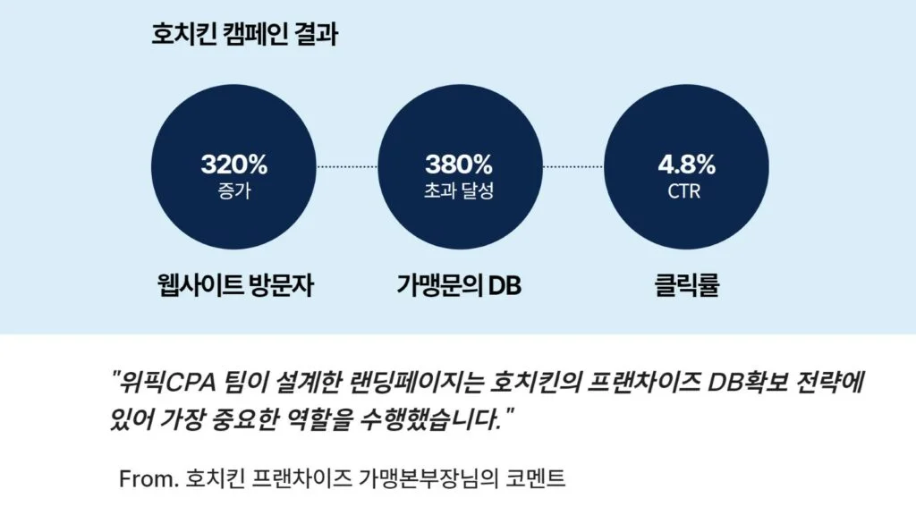 가맹 광고 성과