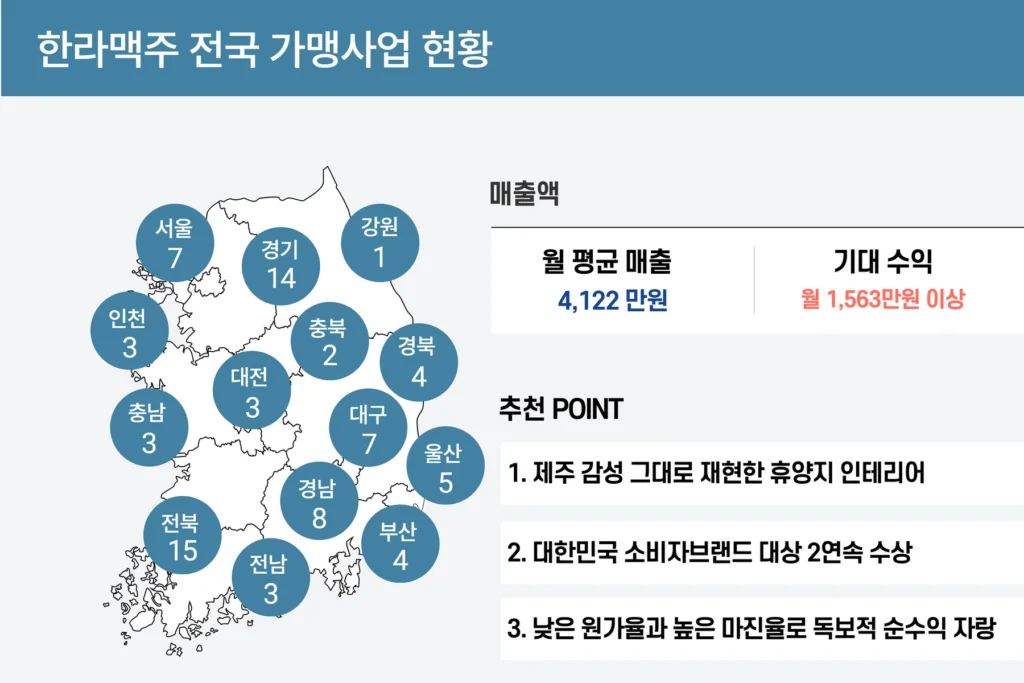 한라맥주 가맹사업 현황