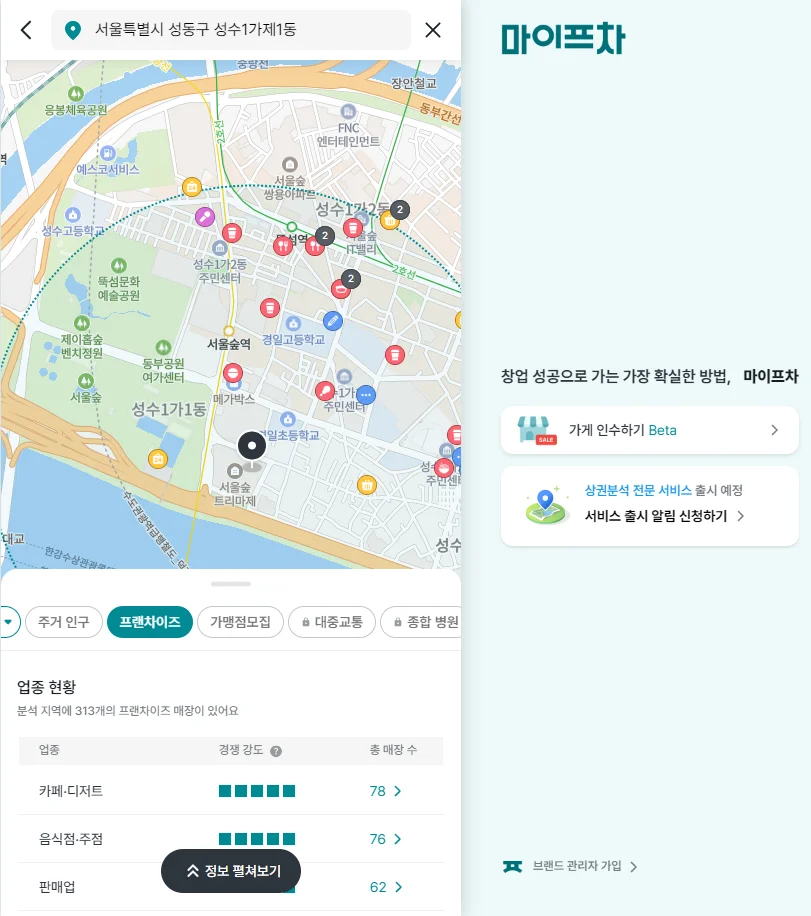 마이프차 상권분석