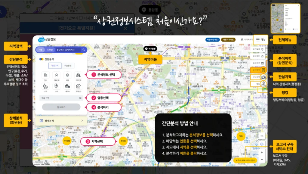 소상공인진흥공단 상권분석 사이트