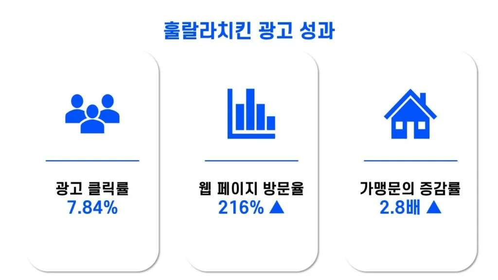 위픽부스터 치킨 프랜차이즈 가맹 모집 대행