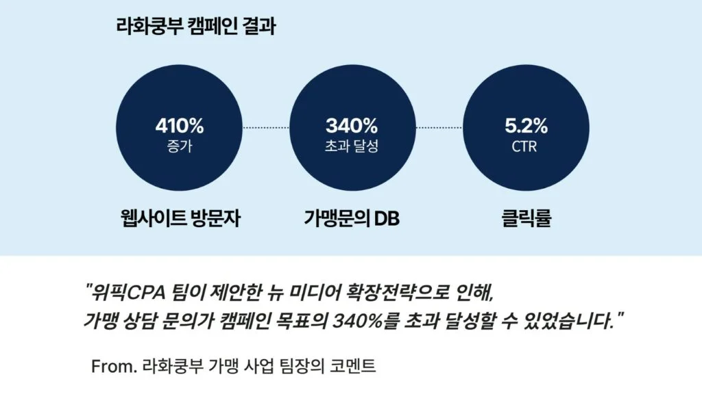 프랜차이즈 마케팅 후기