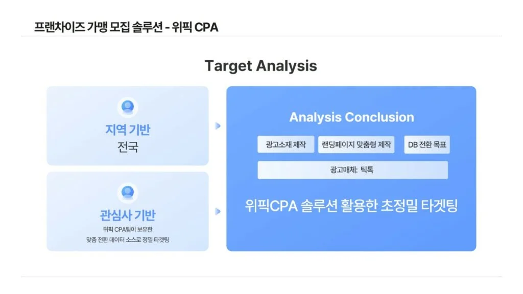 가맹 마케팅 전략