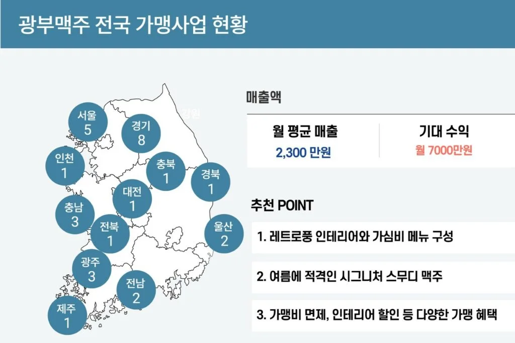 광부맥주 전국 가맹사업 현황