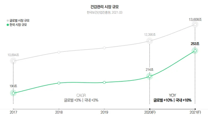 외식업 트렌드에 영향을 미치는 국내 시장 규모