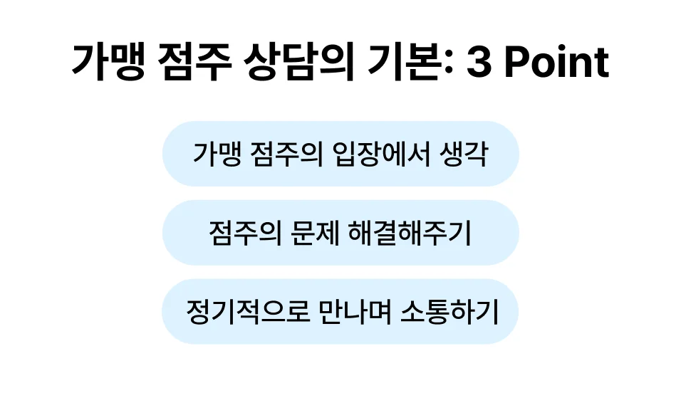 가맹 점주 상담의 기본 요소