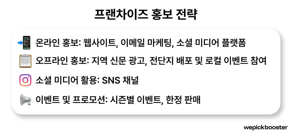 프랜차이즈 홍보 판촉 전략