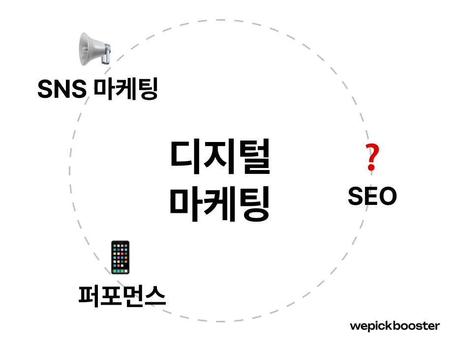 프랜차이즈 디지털 마케팅 전략