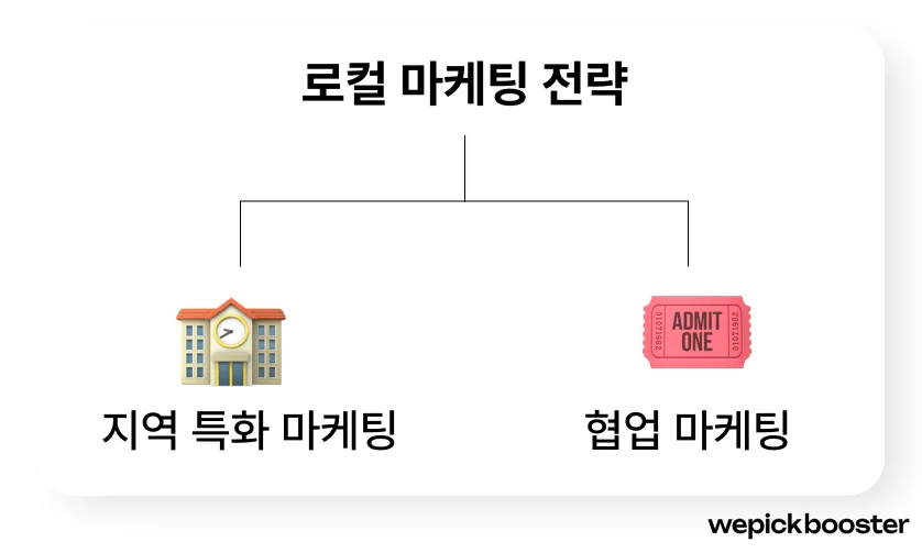 프랜차이즈 로컬 마케팅 전략 예시