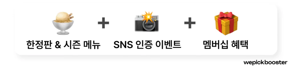 프랜차이즈 프로모션 전략