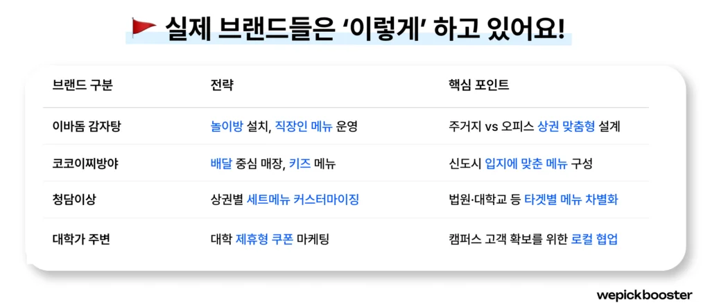 실제 브랜드의 LSM 전략 모음