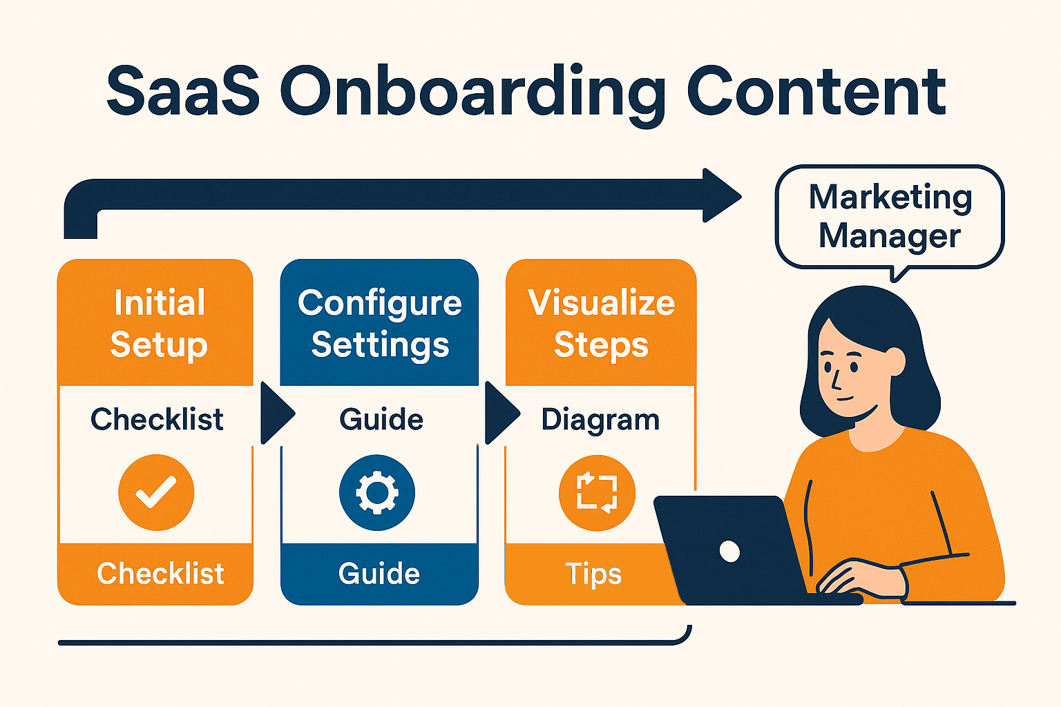 Onboarding Content