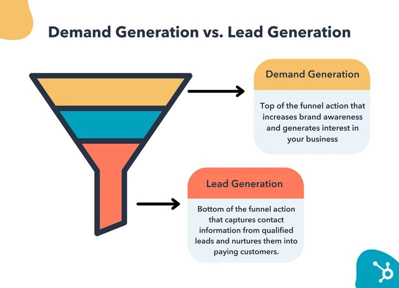 Marketing Funnel Demand gen vs Lead gen