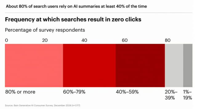 Bain&Company Search Report